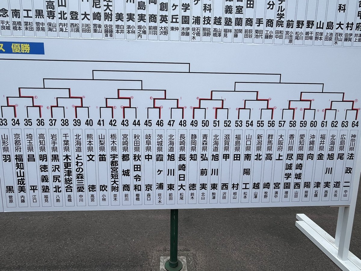 HayaOga_ST's tweet photo. 🏆ハイジャパ🏆

【男女シングルス】
男女とも16強が出揃い、女子は準々決勝の試合も始まっています。

#ソフトテニス #ハイジャパ https://t.co/G0QaXTK2qG
