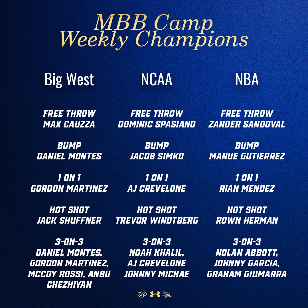 CSUB_MBB tweet picture