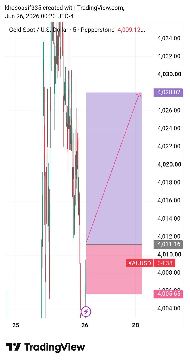 Trading channel tweet media