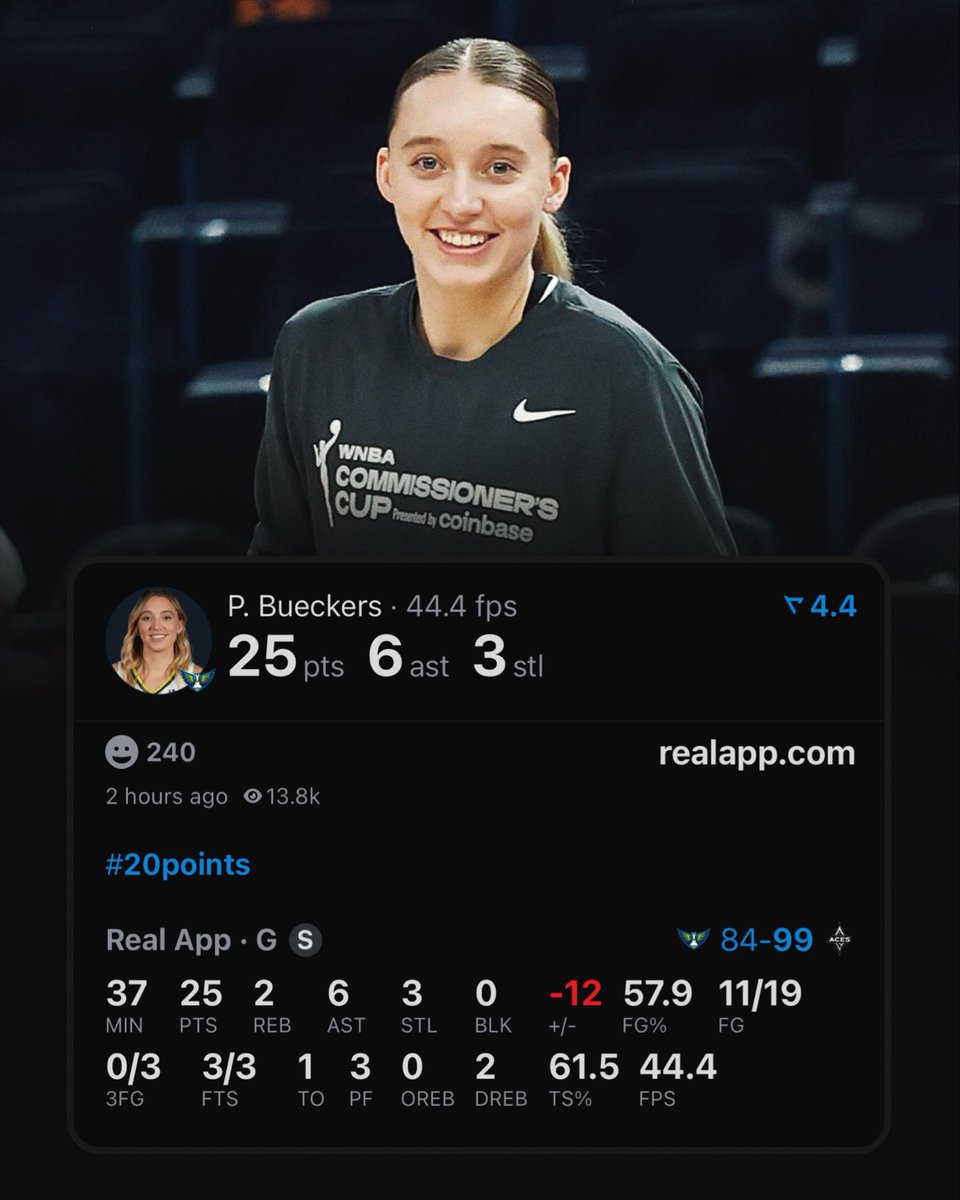 realapp's tweet photo. Paige Bueckers has the 2nd most games in the WNBA this month with 25+ PTS &amp; 5+ AST. https://t.co/OpbWmyj1Ej