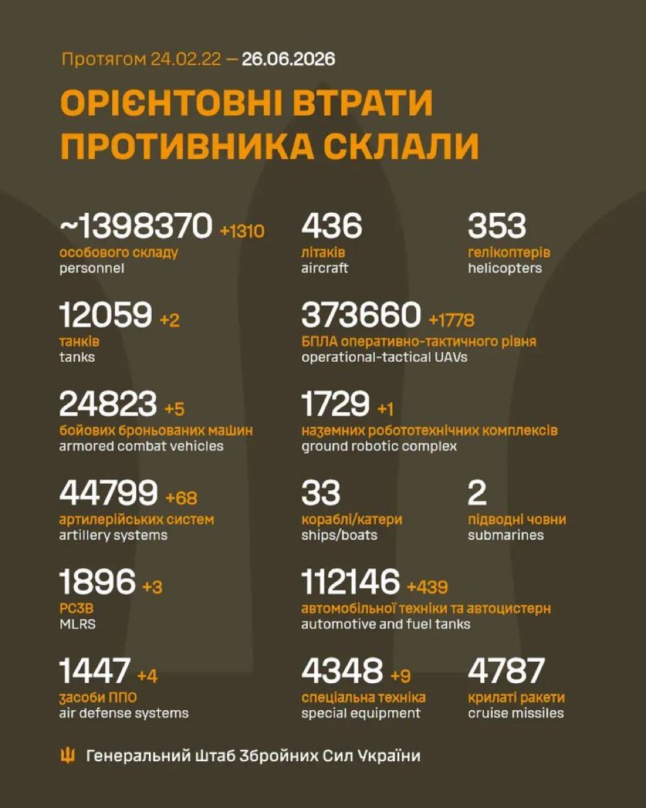 Mykhaïlo Golub tweet media