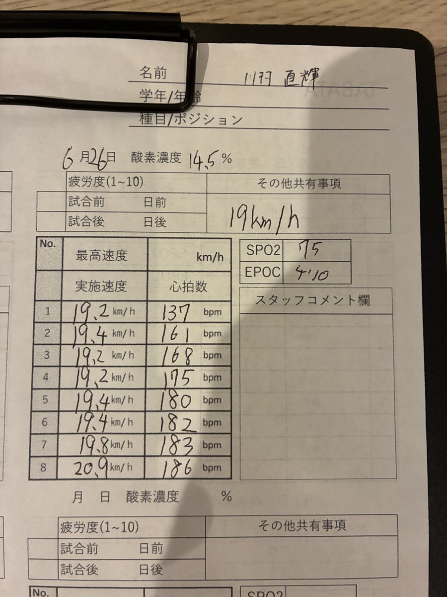 CINtarooooo's tweet photo. 日本代表が頑張ってた。
自分も頑張る。

#hyex
#worldcup https://t.co/UFe9ZQ4ZOR