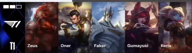 YujinnieHa's tweet photo. Fun fact: There are only two players who are 5–0 on their most-played champion in Game 5s: Faker on Galio and Gumayusi on Xayah  

Faker's game 5 Galio.  
1. SKT vs RNG: Worlds 2017 Semifinals
2. T1 vs DWG KIA: LCK Summer Playoffs 2022 Semifinals
3. T1 vs BLG: Worlds 2024 Finals
4. T1 vs KT Rolster: Worlds 2025 Finals 
5. T1 vs Dplus KIA: KeSPA Cup 2025 Round 2

Gumayusi's game 5 Xayah.
1.  T1 vs KT: LCK Spring 2023 Playoffs Round 2
2. T1 vs GEN: MSI 2023 
3. T1 vs KT: LCK 2023 Summer Playoffs Round 3
4. T1 vs BLG Worlds 2024 Finals 
5. T1 vs. DK: LCK 2025 Playoffs Round 1