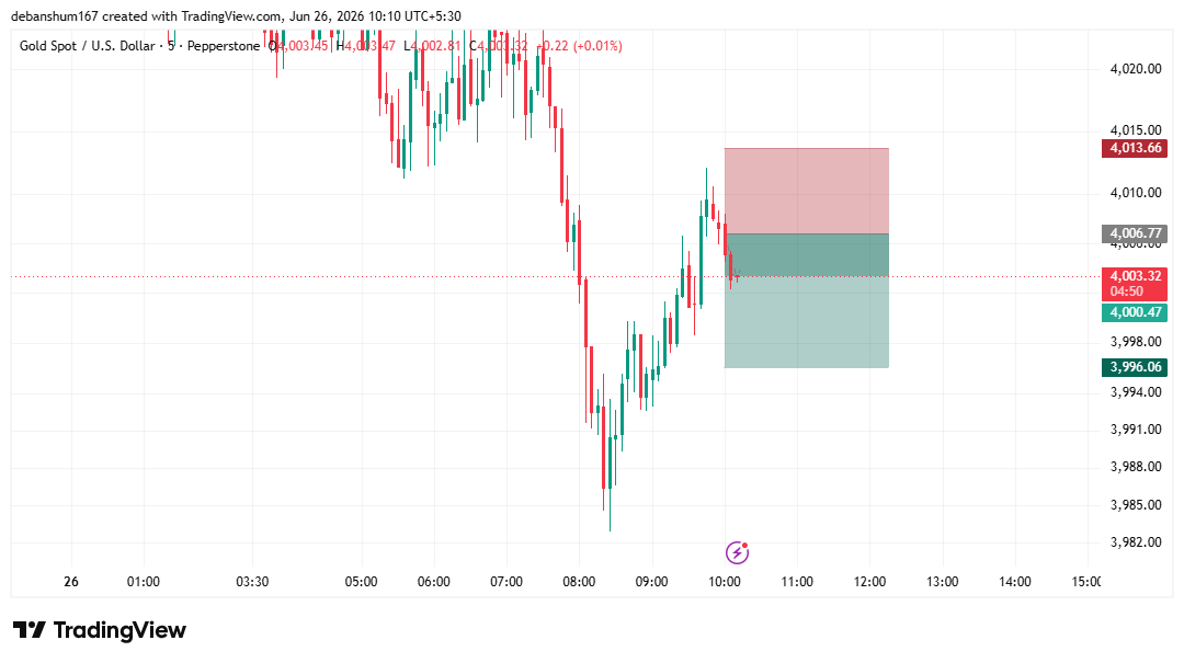 gstradingteam's tweet photo. #xauusd #gold short https://t.co/gu32eJ3OJP