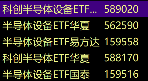 cnfinancewatch's tweet photo. 目前A股做多行业只剩半导体设备 https://t.co/AlA91b5aDL