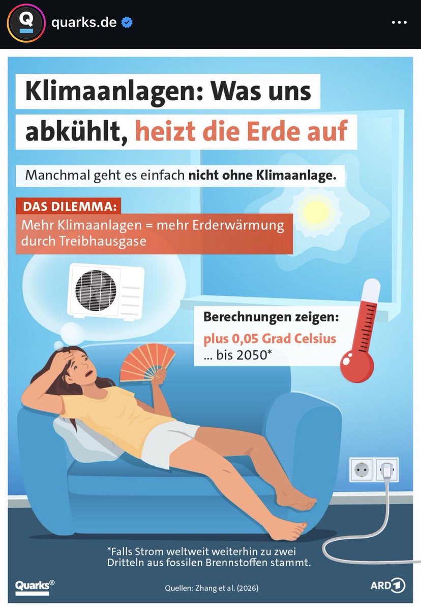 Simon_Jacob1's tweet photo. Das darf doch nicht wahr sein

Die ganze Welt (!) nutzt Klimaanlagen, aber in Deutschland meint man immer noch, man würde damit den Klimawandel anheizen🤡

Würde Deutschland weiterhin AKW‘s betreiben, könnte jeder eine Klimaanlage haben und der CO2-Ausstoss wäre trotzdem geringer https://t.co/c7jlmNqmd3