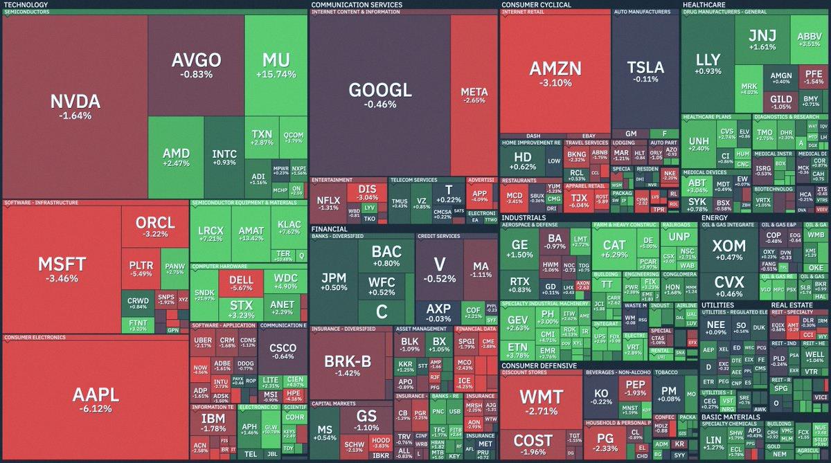 P_touleg's tweet photo. Here's how each S&amp;P 500 stock did today 📊 https://t.co/UQ7AlzBv6L