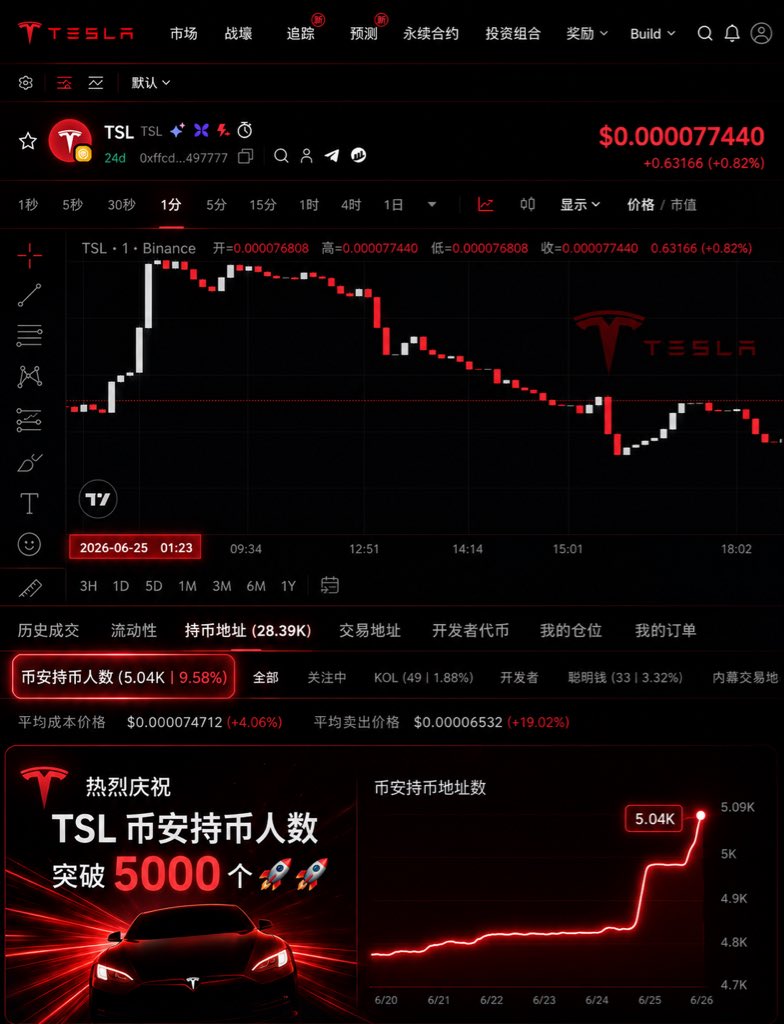 TSLFun tweet picture