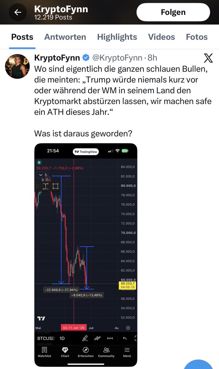 Atlanter_KASFAN's tweet photo. Hahaha die Arroganz ist wirklich nicht zu fassen. @KryptoFynn blockt alle, die ihm mitteilen, dass er falsch lag und wir jetzt einen netten Anstieg sehen werden.
Wundert sich dann aber, dass ihm das keiner mitteilt. Schlau? 😂

Super bullish wenn Weekly und monthly es bestätigen. https://t.co/Ha2Z7iv8RV