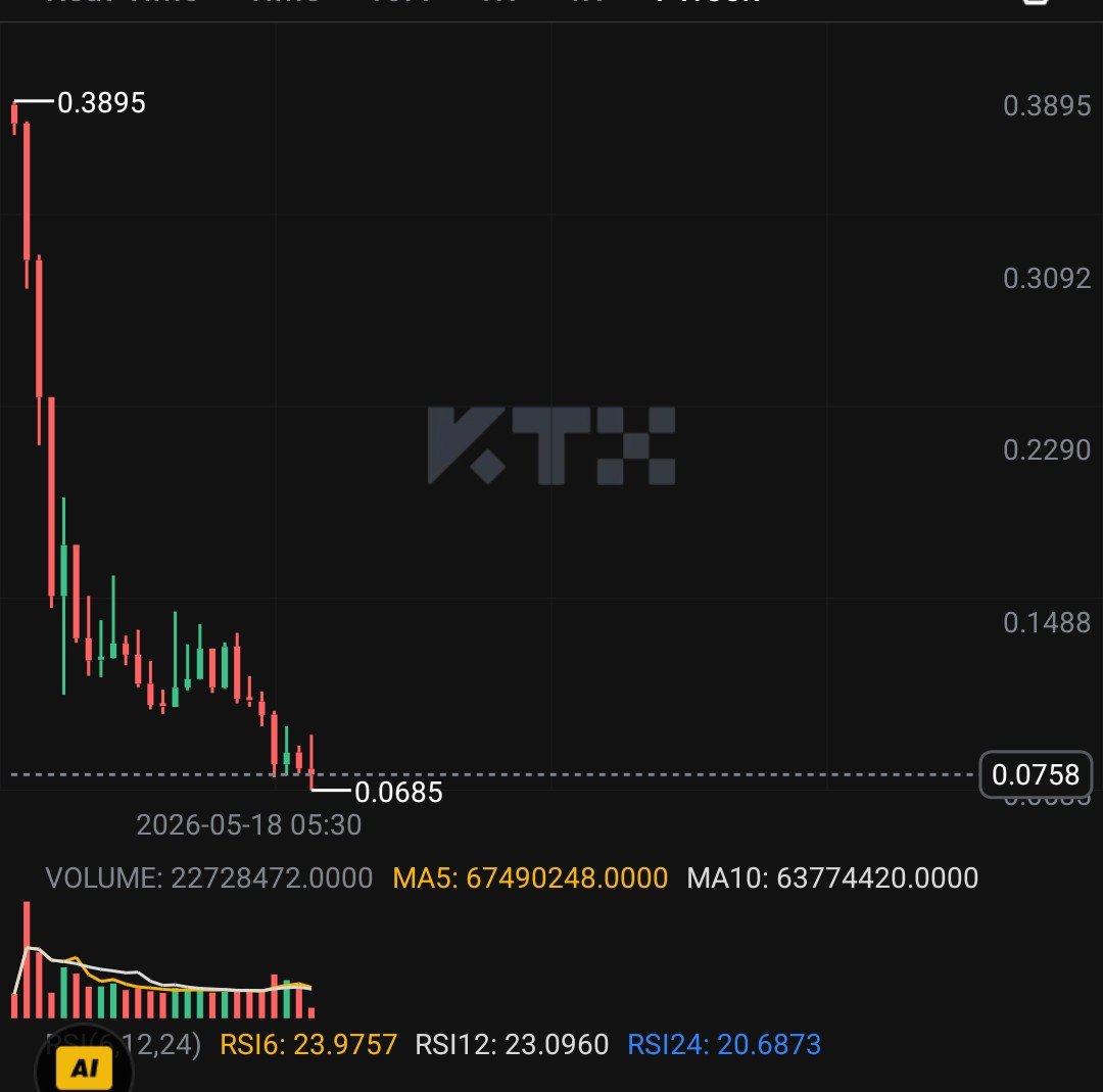 _ABhoomi's tweet photo. Don't sleep 💤 this is another Alpha gem
Guess it ? I will share ticker in my Tg group https://t.co/wZoDSRaOtE https://t.co/cITPuT4zMm