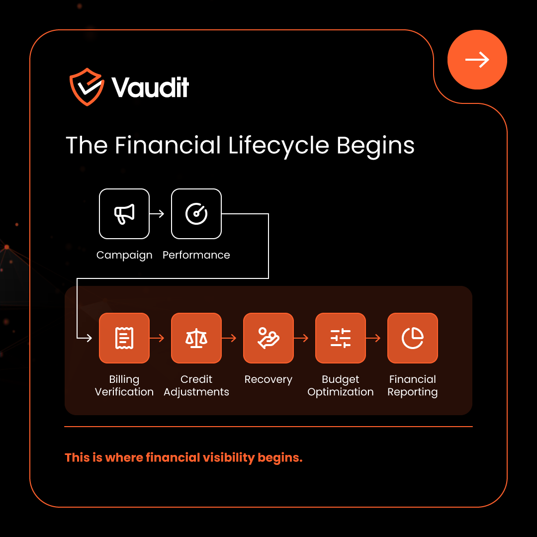 VauditApp's tweet photo. The campaign isn't over when the ads stop.

It's over when the finances are verified.

Most adtech measures performance.

Vaudit brings independent verification to advertising.

Learn more: https://t.co/aHq8GfA7e1

#AdTech #PaidMedia https://t.co/EhTgRCAQTC