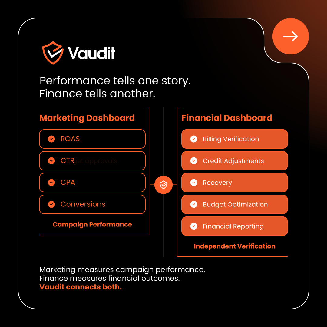 VauditApp's tweet photo. The campaign isn't over when the ads stop.

It's over when the finances are verified.

Most adtech measures performance.

Vaudit brings independent verification to advertising.

Learn more: https://t.co/aHq8GfA7e1

#AdTech #PaidMedia https://t.co/EhTgRCAQTC
