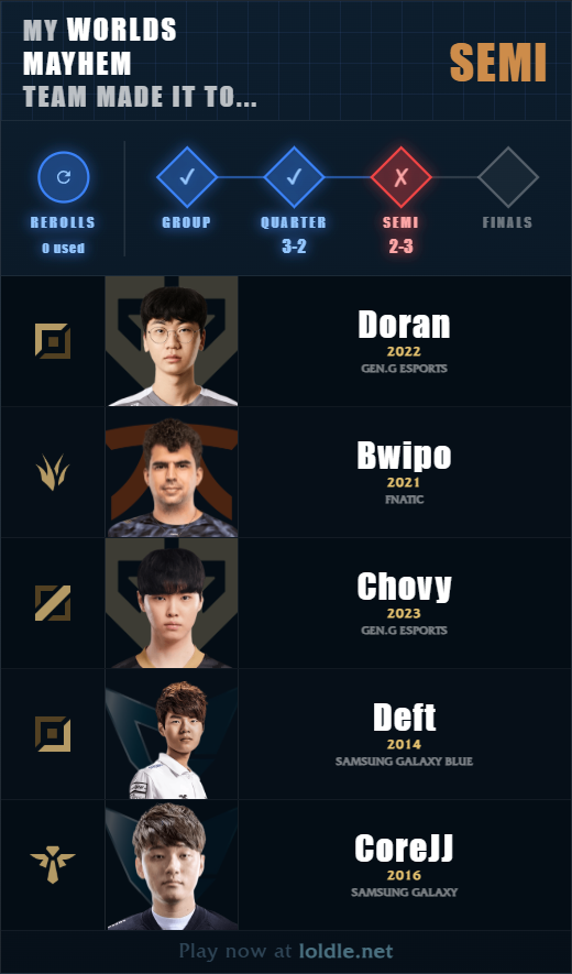 Zelloshi's tweet photo. Chovvy choking in semis classic https://t.co/b7bLFQlegi
