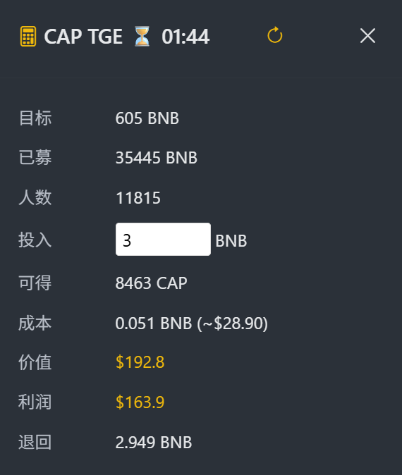 CryptoC_Twi's tweet photo. 币安钱包TGE活动进行中，
按今天这个架势，100u收益有点悬，
225分人数可能不太多，
前几天都过度消耗了，
希望来个漂亮的月底收尾 😀
#alpha #TGE https://t.co/PVhmfPem2J
