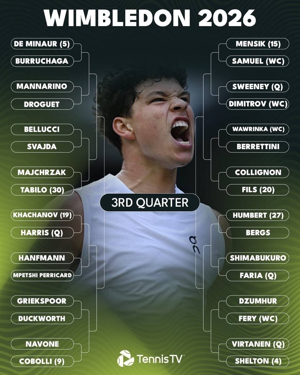 Pacobets_03's tweet photo. Estos son los cruces de Wimbledon🎾

Que os parecen los cuadros? 

Me parece una locura ese Taylor Fritz y Jack Draper en primera ronda. https://t.co/EJmXkZwapZ