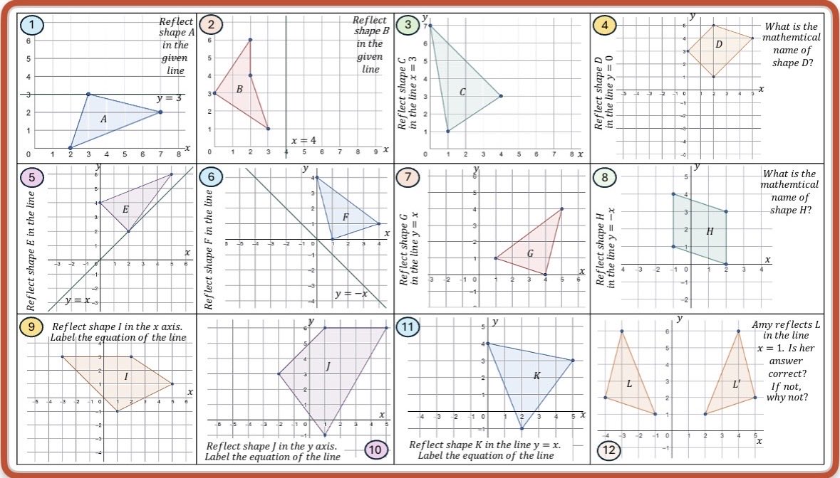 giftedHKO's tweet photo. Reflection… building up from the line given, horizontal and vertical lines and one quadrant … to shapes crossing the line, diagonal lines and 4 quadrants 

https://t.co/xJCr2CEZN8 https://t.co/433BpLxdBY