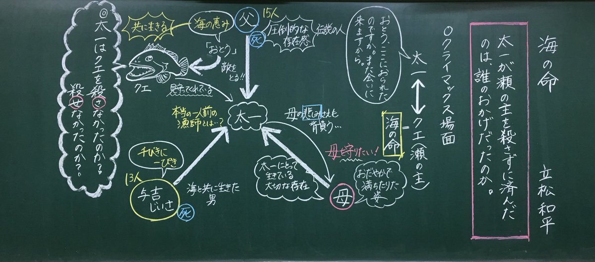 numataku2525's tweet photo. ✨最終告知✨
いよいよ第59回の例会直前となりました！
お申し込みはお済ですか？？

「人物相関図型」の実践にフォーカスして行う例会です！耳だけ、チャットだけもOK👌
トーク可能な方は大歓迎！無料です！！
ぜひ、一緒に学んでみませんか？？

申込みフォームはこちら！
https://t.co/5FLbT2cKSp https://t.co/AYzF8HnvvH