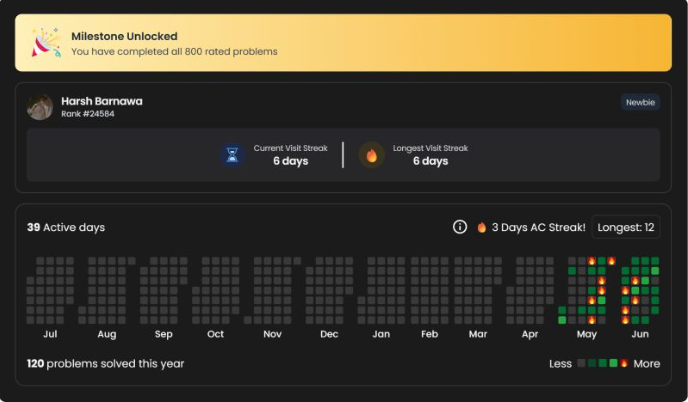 harshbarnawa's tweet photo. Excited to share that I've completed all 800 rated problems from the CP-31 sheet by Priyansh Agarwal on TLE Eliminators 🚀 https://t.co/gz7Kyk6VZK
