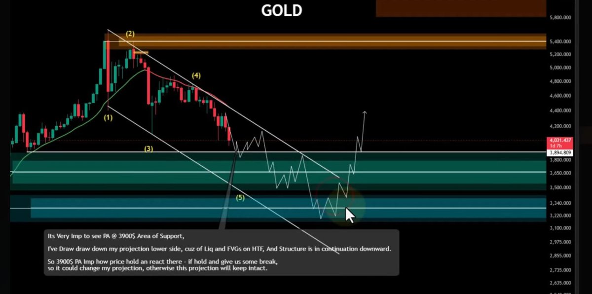 me_immran's tweet photo. #XAUUSD https://t.co/QS4ORLbkbt