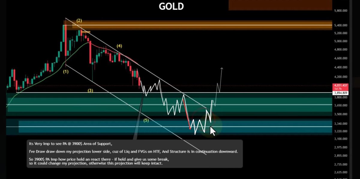 me_immran's tweet photo. #XAUUSD https://t.co/MEu4YJBhAj