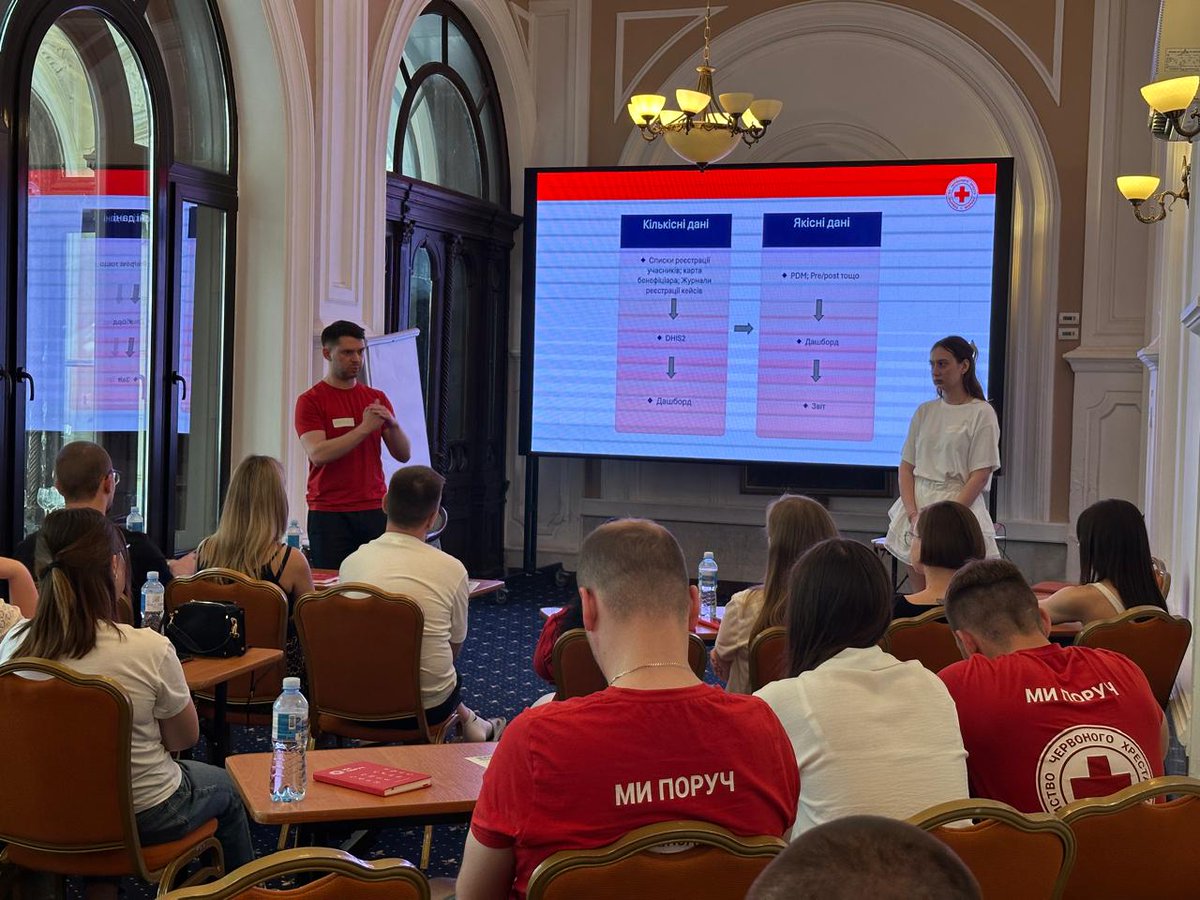 RedCrossUkraine's tweet photo. 🔔 From 23–25 June, the Ukrainian Red Cross brought together rehabilitation specialists from 13 regions for a national training on #Safeguarding, #PGI and #PMER. Strengthening capacities to deliver safe, inclusive and accountable rehabilitation services. #Rehabilitation https://t.co/8B89Bq92cu