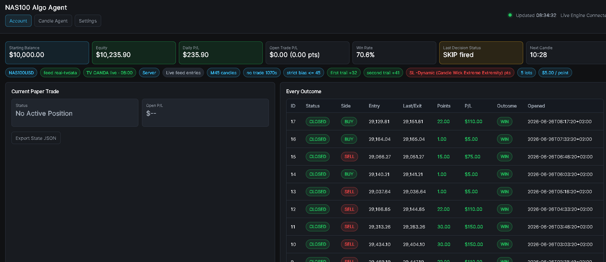 BeatTheFX's tweet photo. GM tradrs...new Algo is running :))) https://t.co/37RYbKKIo4