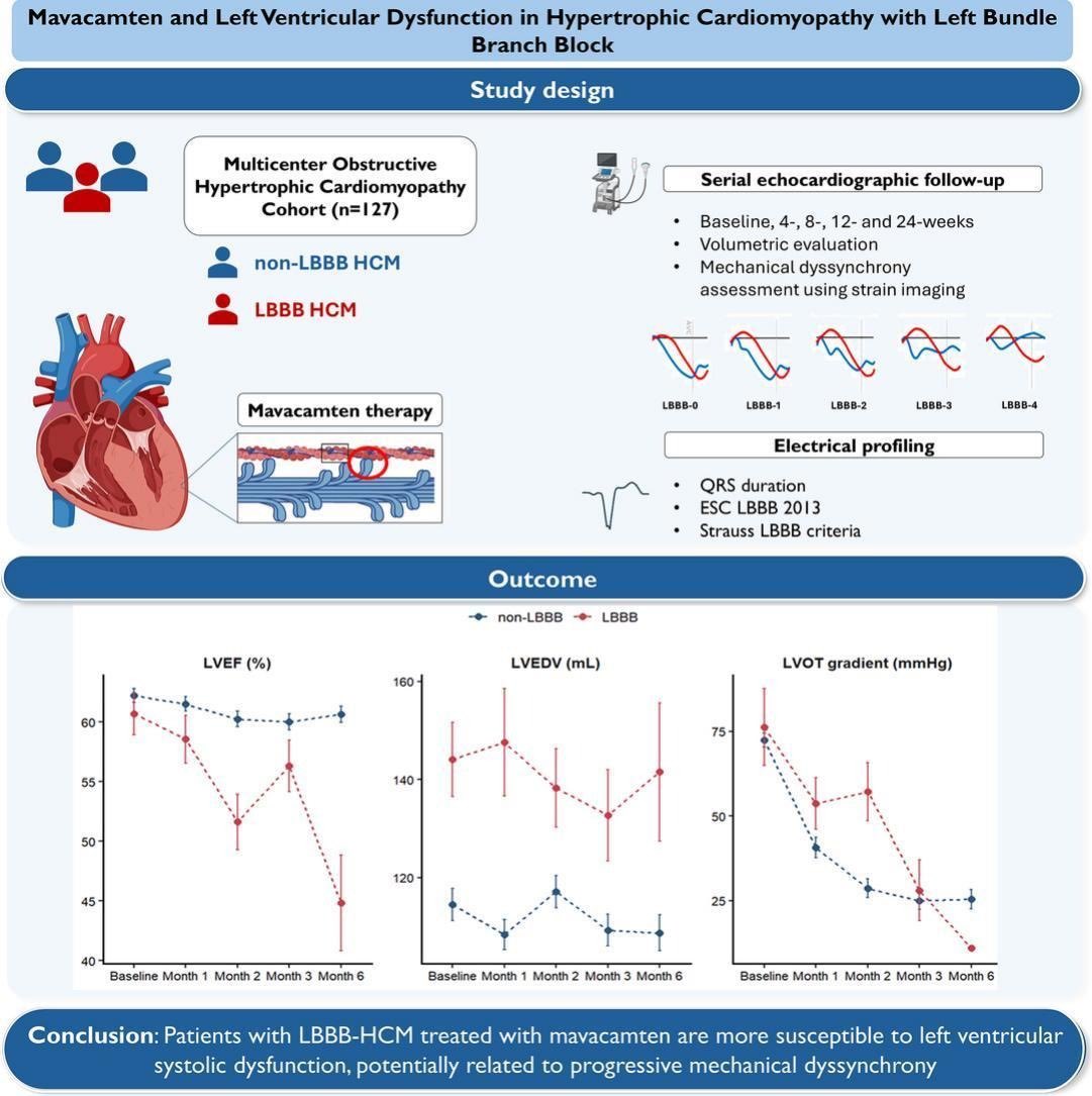Progress in Cardiovascular Diseases tweet media