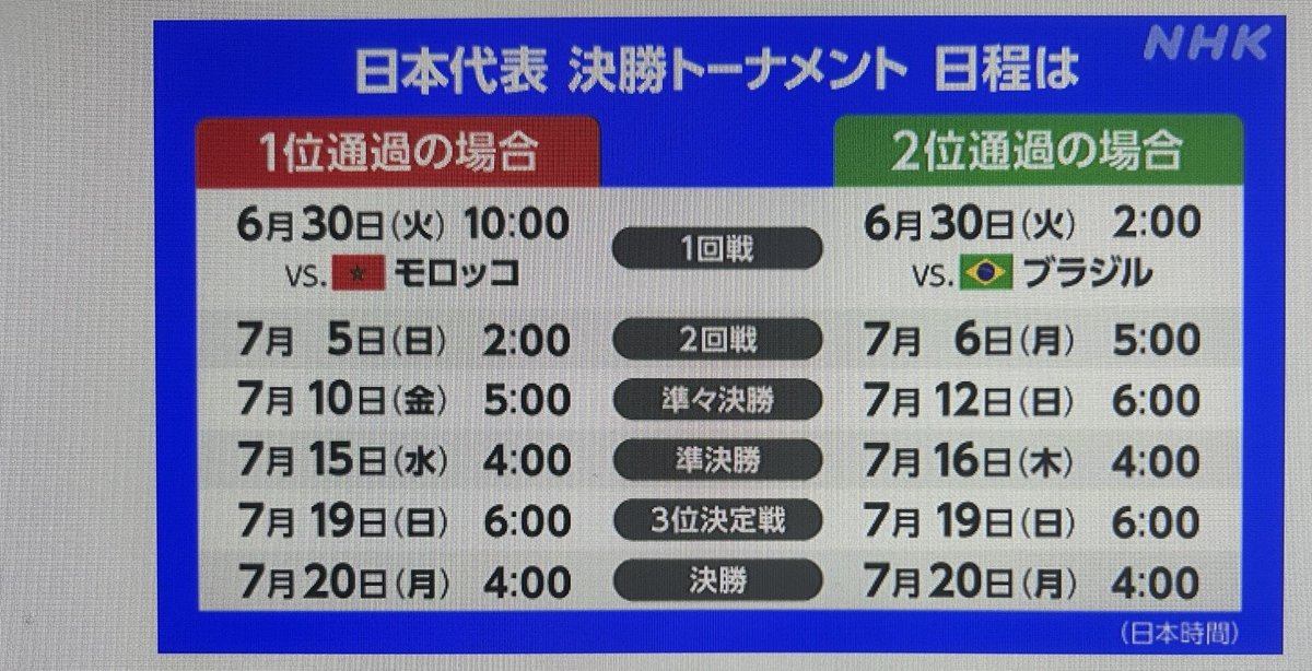 sanasenseides's tweet photo. サッカー日本代表の今後のスケジュール

皆、有給取って午後からはさな先生に愛に来るんだよ？ https://t.co/Z3H0U0UYM9