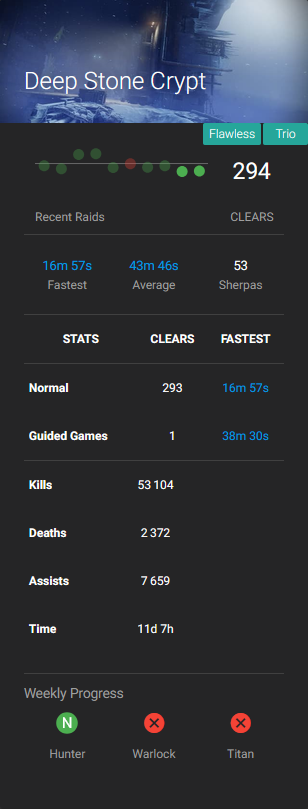 Nekis_VII's tweet photo. @xDespro @Kaelan47 Wdym 13d for 276 clears, wtf is this 1h20 average bro you gotta go fast https://t.co/dEXHPPaHZx