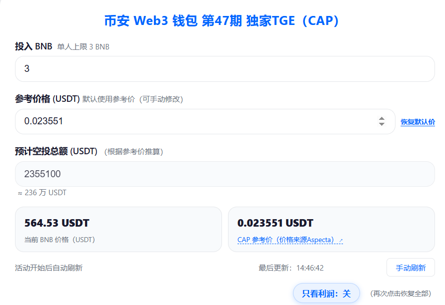 0xXIAOc's tweet photo. CAP 打新分数要求：225分
BNB跌到559一枚了，借了一年的BNB打新，是时候买一点了。
实时观看预估收益：https://t.co/kS0zCGO873 https://t.co/QzRwo7dJFa