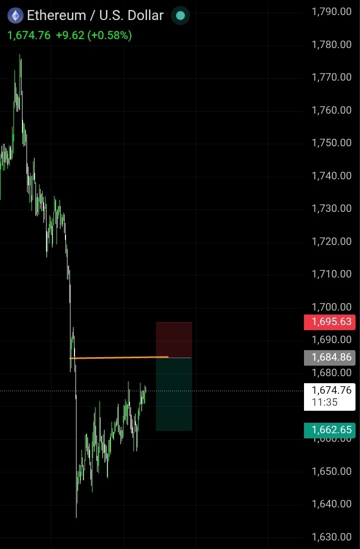 Varl110's tweet photo. Ethusd sell projection https://t.co/O9bbFXSJjr