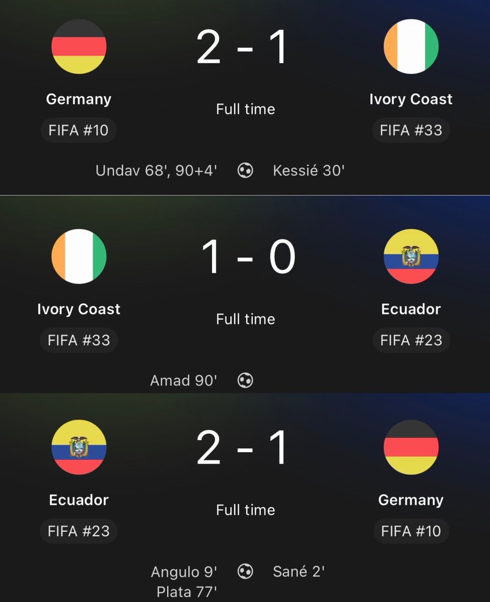RezwonRaiyan's tweet photo. This is world Cup 🤨

#worldcup #Germany #Ecuador #Ivorycoast #7Up_Coin https://t.co/ZUs2ktOnSj