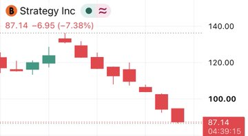 Albit6689's tweet photo. 🚨STRATEGY STOCKS IN FREEFALL AS BITCOIN CRASHES BELOW $59,000

$STRC just hit a record low of $75, while

$MSTR plunged to its lowest level since March 2024.  Strategy's Bitcoin holdings are now sitting on more than $14 BILLION in unrealized losses. https://t.co/88B4ZMk3kT