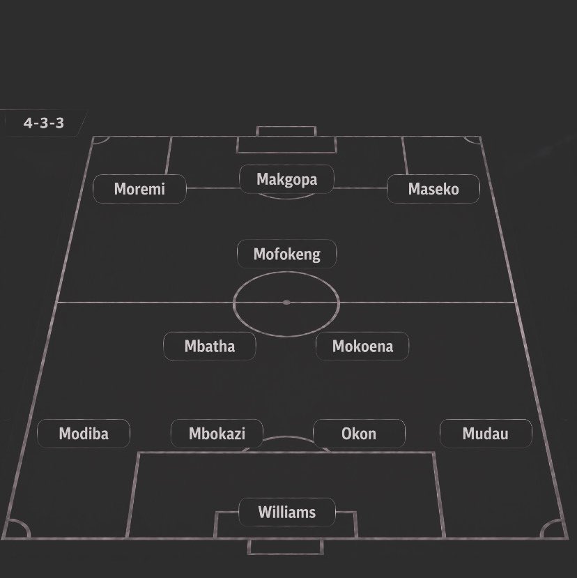 VhoGubz's tweet photo. VS Canada. Hear me out 🤞🏿Bafana Bafana are going to the last 16 https://t.co/4TuqVKIj20