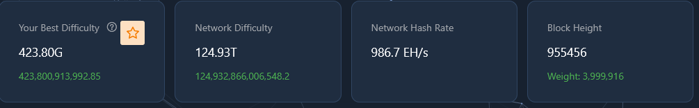 kortik456585's tweet photo. so far best difficulty my #bitaxe solved in my mining "farm" LOL 😀

423.800.913.992.85 https://t.co/aDm2JibIhY