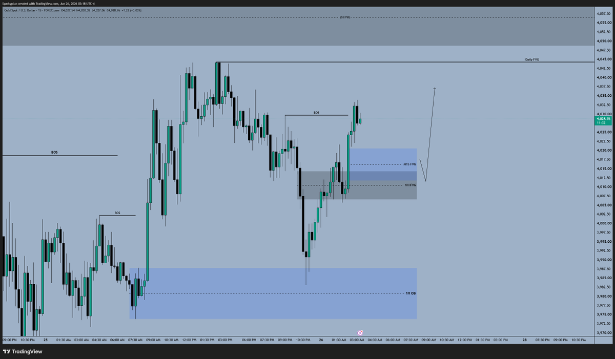 SparkyFX 📊💹 (@plus_sparky) / Posts / X