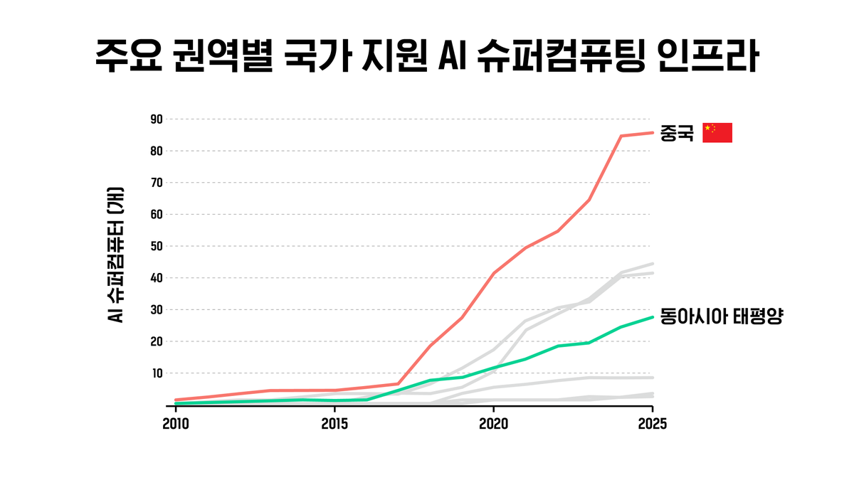 SBSDataJ tweet picture
