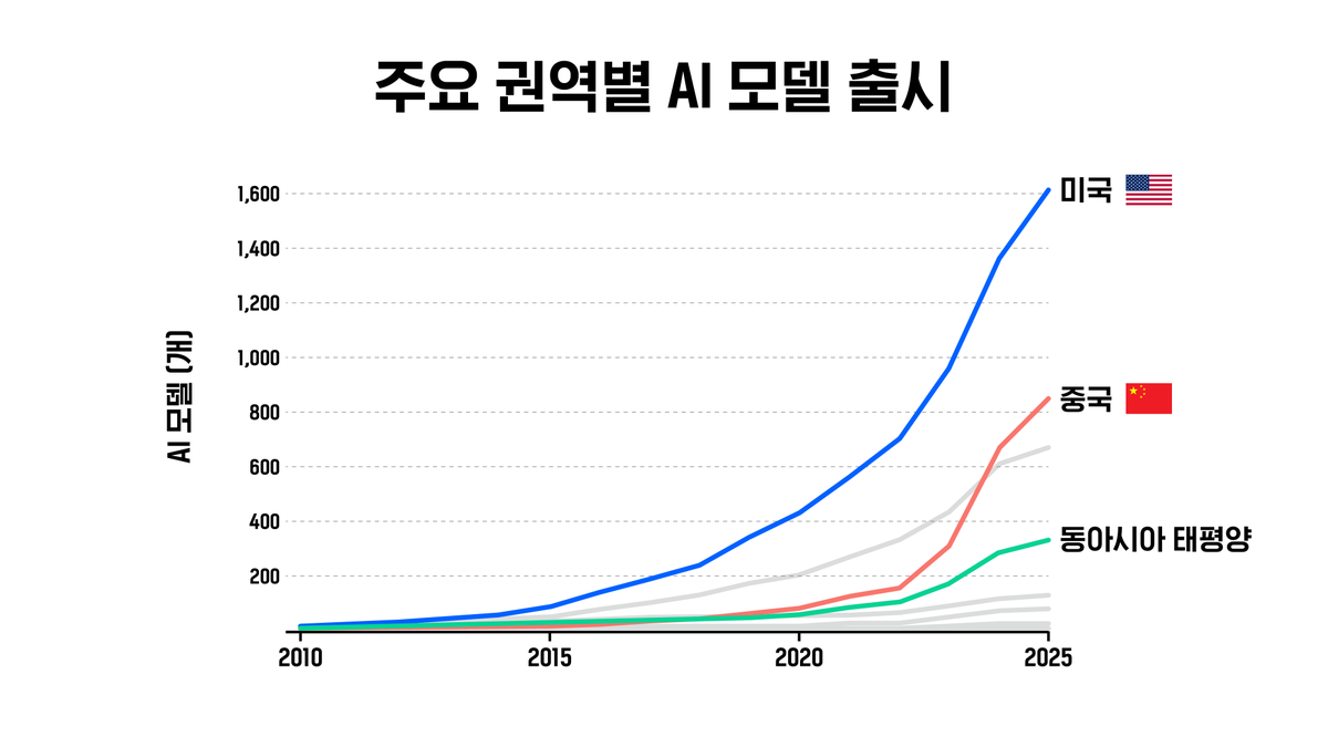 SBSDataJ tweet picture