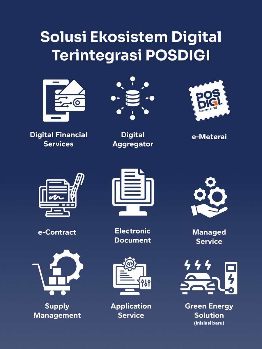 PosIndonesia's tweet photo. SahabatPos sudah tahu belum?
Ternyata PosIND memiliki anak perusahaan yang fokus pada pengembangan teknologi dan solusi digital loh 👨‍💻✨

Yuk Kenalan dengan POSDIGI!  #PosIND #Danantara #MelayaniSepenuhHati #POSDIGI #SolusiDigital https://t.co/p2nMstrHmX