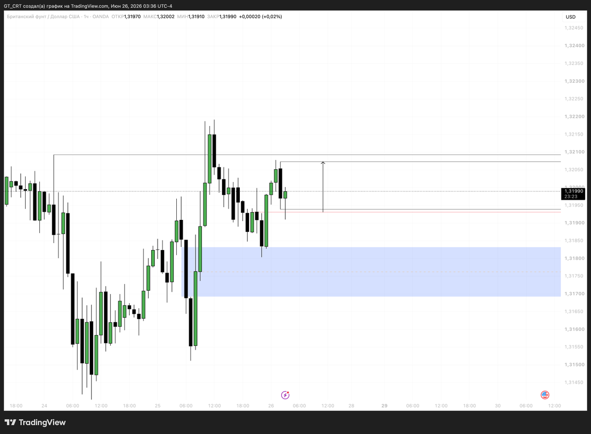 phoenix_ddg's tweet photo. This morning started with a 1H CRT long trade.

I'm already in the position. No matter how it ends, you'll find out. https://t.co/4Y6LWkrJOY