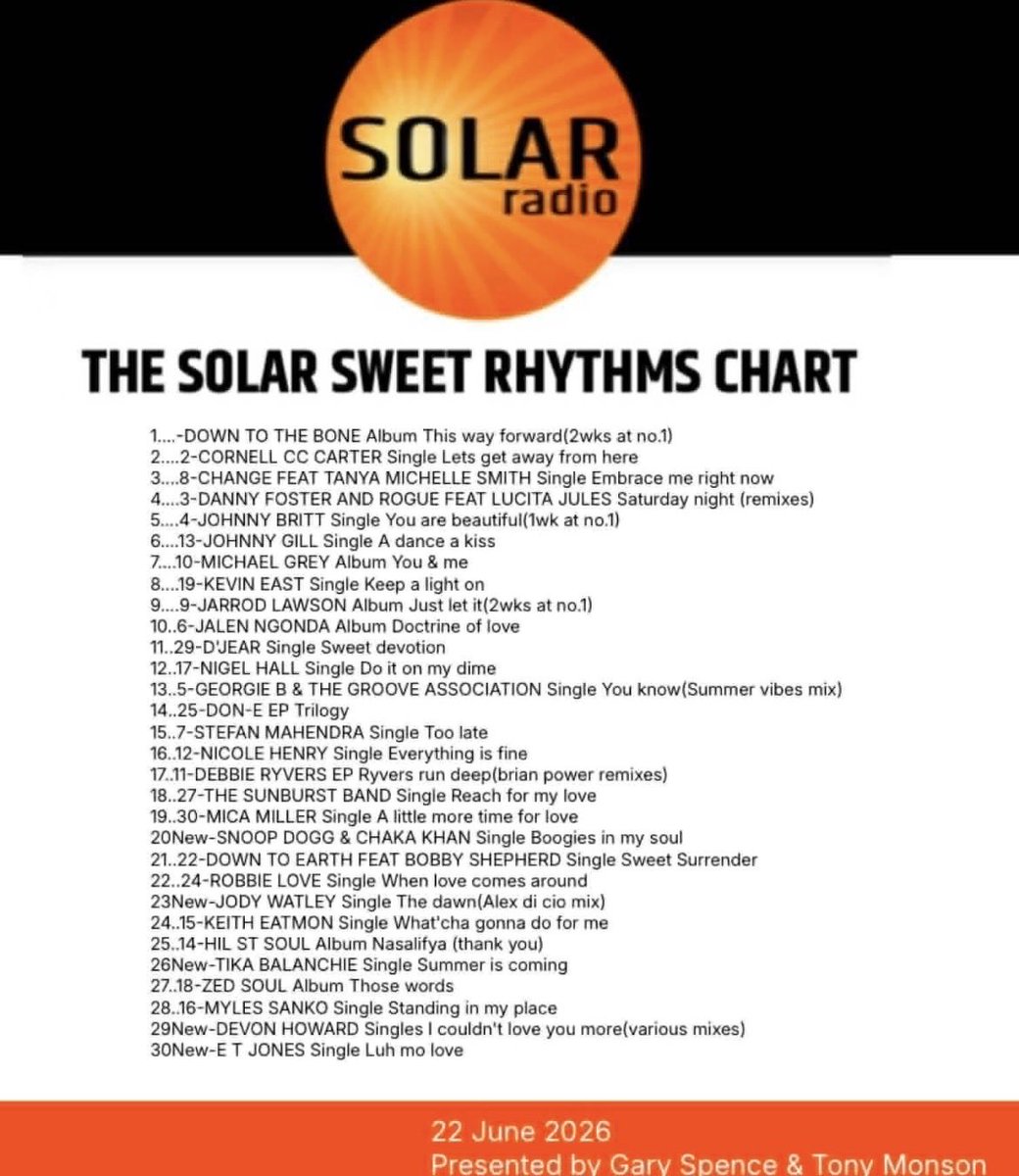 kevineastmusic's tweet photo. Kevin East Now on #Bandcampโ๐ผ๐๐ผ
https://t.co/7pRjOX8rOU
#GarySpence #SolarRadio #KeepALightOn #Together #Love #Dance #Kevineastmusic https://t.co/fqZsLsZxZb