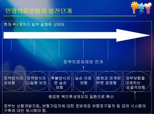 samsamiekk's tweet photo. 이쯤에서 다시보는 20년 전 삼성생명의 의료민영화 전략 짤 https://t.co/WdgBe9Ql6k