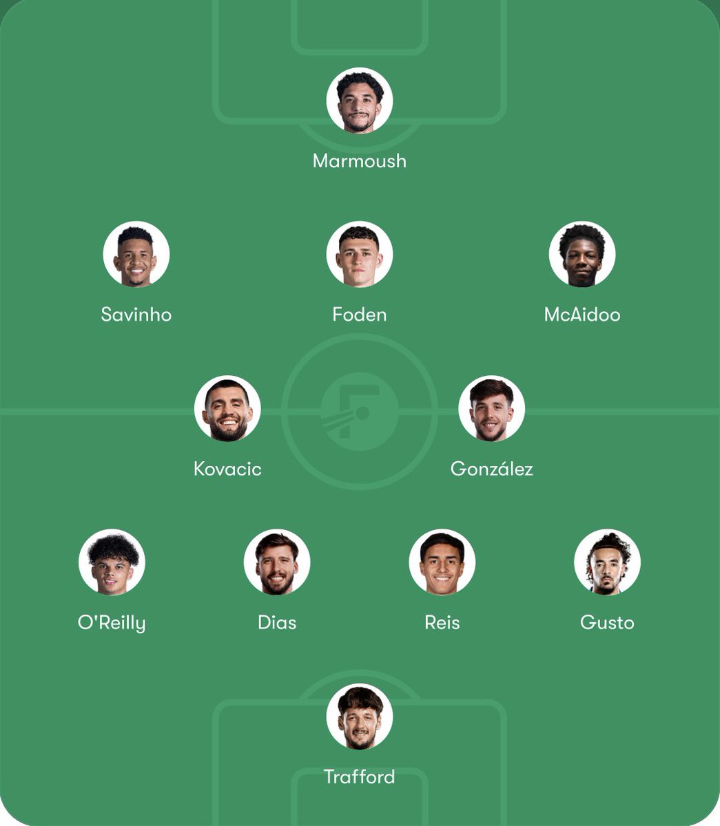 cityzenken_'s tweet photo. No Squad Depth is Beating this. https://t.co/i6eWWKITg7