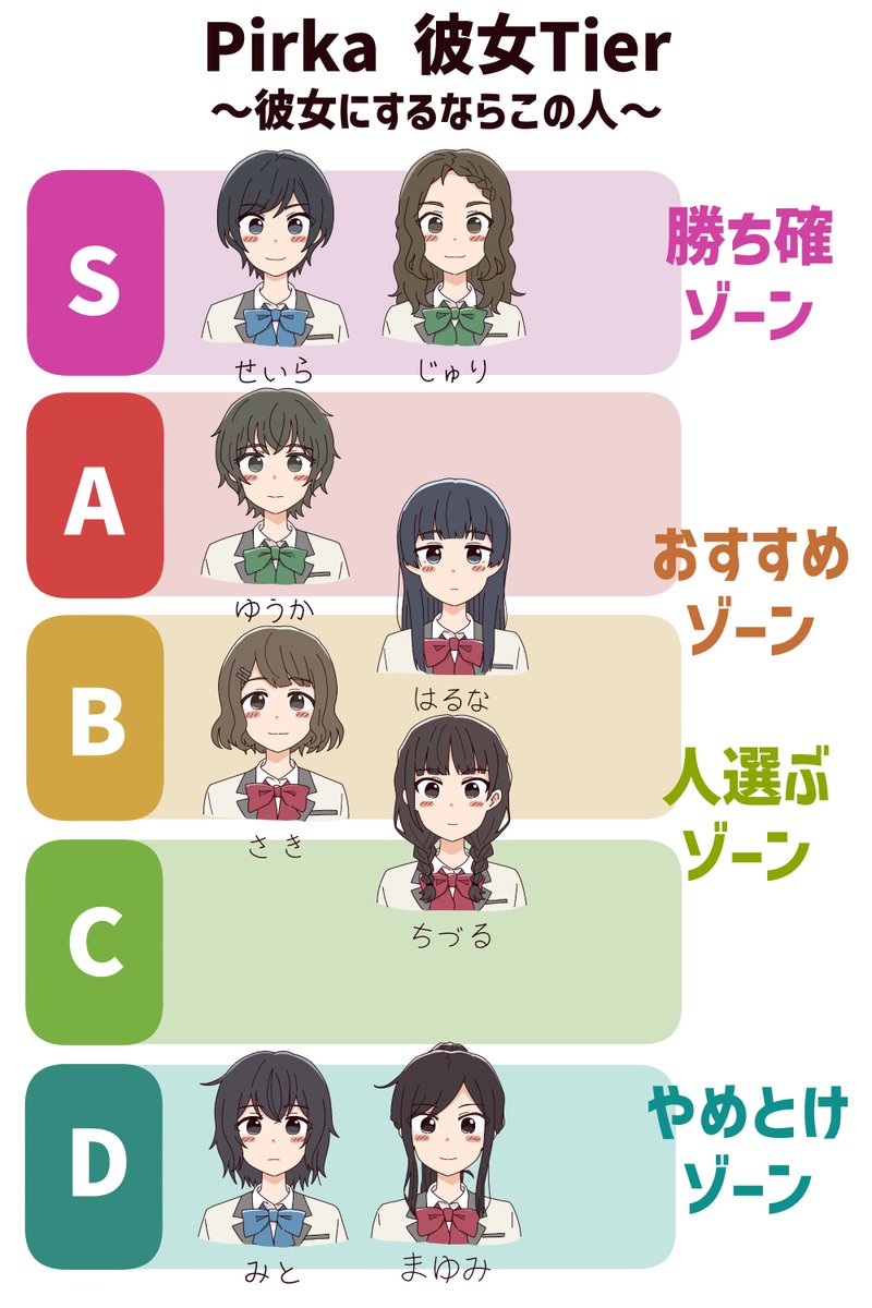 masa_chuu's tweet photo. 漫画の更新が滞っているので
とりあえず人生の正解を教えておきます

「彼女にすべきPirka女子Tier ver.1.0」

どうしてもこの8人の誰かと付き合わないと
いけなくなったときは是非ご参考に
#Pirka #うちの子 https://t.co/iz90HaT3vp