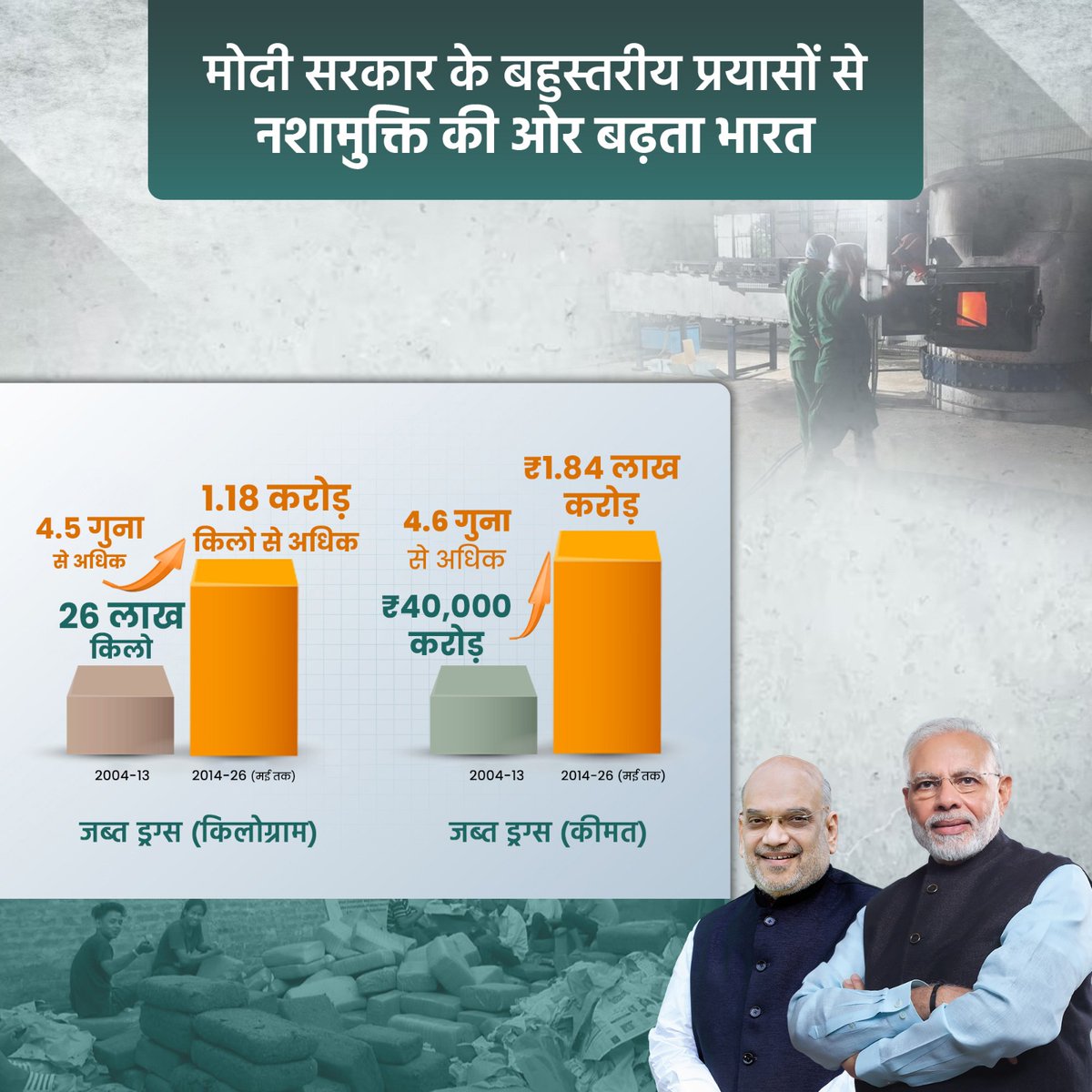 Nandkisorbjp's tweet photo. #DrugsFreeBharat https://t.co/6vkDPauNna