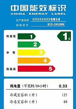 PadagOne's tweet photo. 可能以后模型们作为商品也要贴上“能效标志” https://t.co/algI3dg2H1