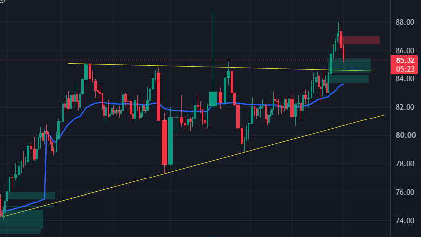 TRADER BULL BTC tweet media