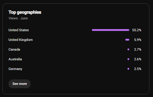 NoahScalez's tweet photo. @mizery_twitch Gaming with heavy US audience https://t.co/g4zt4vSTxe