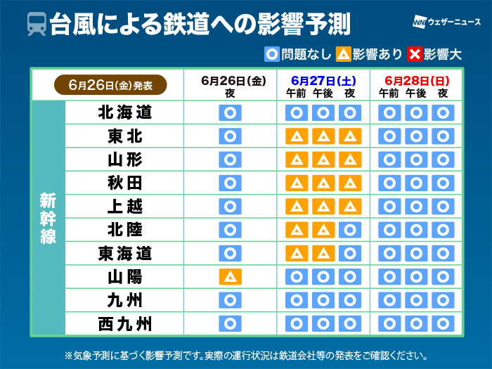 wni_jp's tweet photo. 【交通機関への影響予測】
台風7号や梅雨前線による大雨に伴い、交通機関への影響が広がっています。
明日27日(土)は台風8号も本州へ接近する見通しで、東海や関東への影響も懸念されます。移動を予定されている方はこまめに公共交通機関の公式発表をご確認ください。
https://t.co/41hSLs7pyX https://t.co/Q2EZQLdyIh
