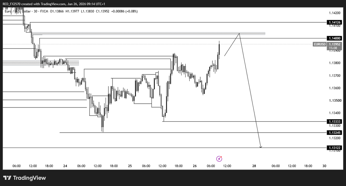 _tradesbyred's tweet photo. $EURUSD

Anticipating shorts https://t.co/3ezdl8MMd1